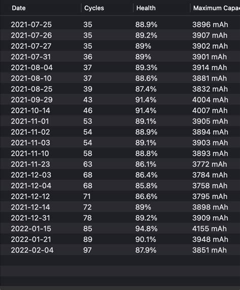 MacBook Air M1 2020 Battery Issue. - Apple Community