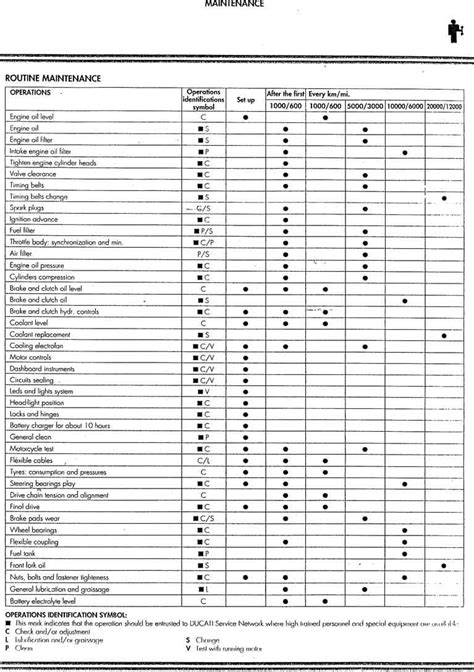 Motorcycle Maintenance Schedule Template | PDF Template