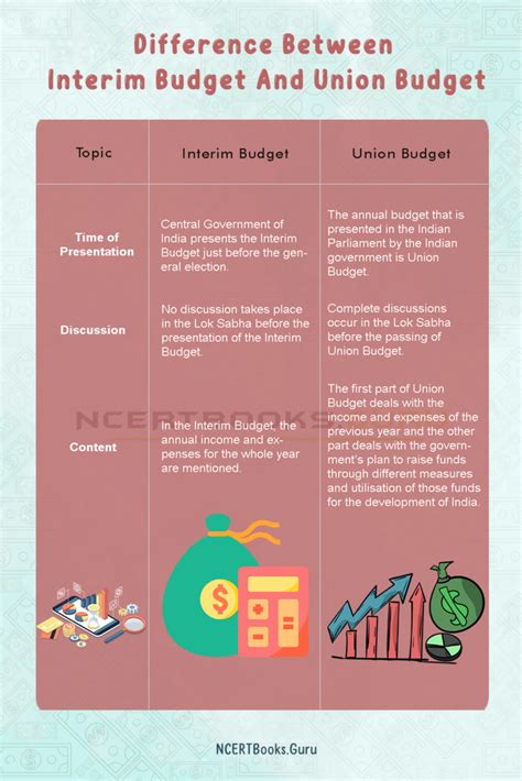 Difference Between Interim Budget and Union Budget & Their Similarities ...