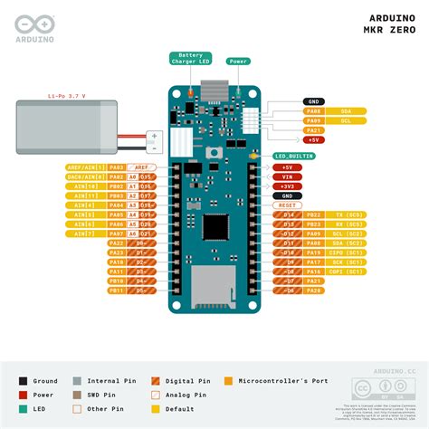 MKR Zero | Arduino Documentation