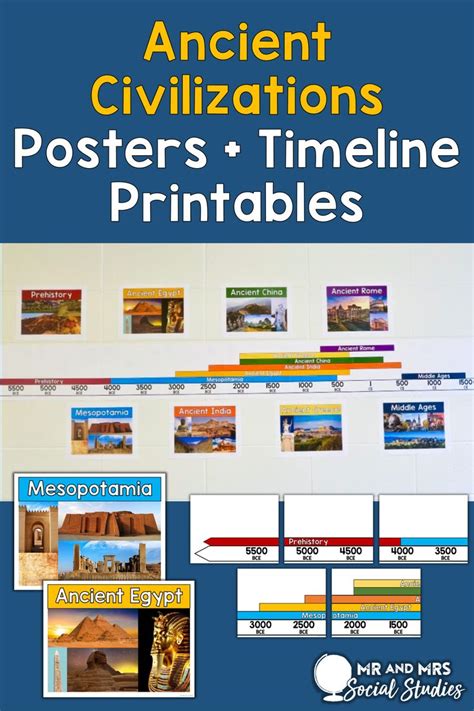 This Ancient Civilizations Timeline and Poster bundle is a must for your classroom decor! This ...