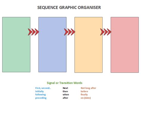 Free Editable Sequence Chart Examples | EdrawMax Online