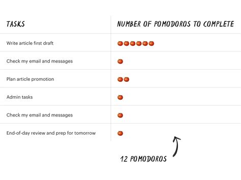 the pomodoro method – 5 Percent a day