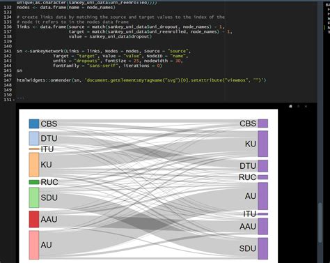 sankey plot R not displaying markdown - Stack Overflow