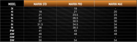 2020 Callaway Mavrik irons: Mavrik Pro, Mavrik, and Mavrik Max – GolfWRX