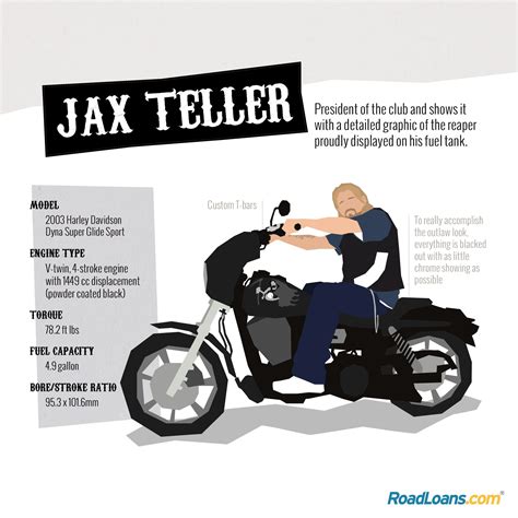 What does Jax Teller's bike from Sons Of Anarchy say about him? See more here: http://roadloans ...