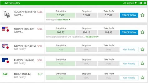 What are Forex Trading Signals - FX Leaders