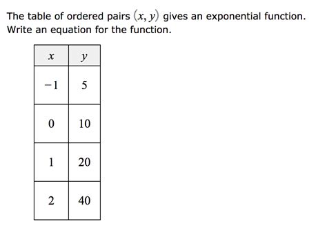 Find Exponential Equation From Table Calculator - Tessshebaylo