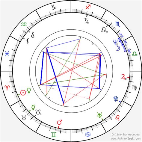 Birth chart of Lothaire Bluteau - Astrology horoscope