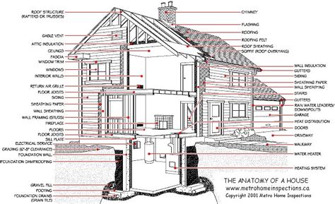 house anatomy | Architecture blueprints, Japan architecture, Spa design