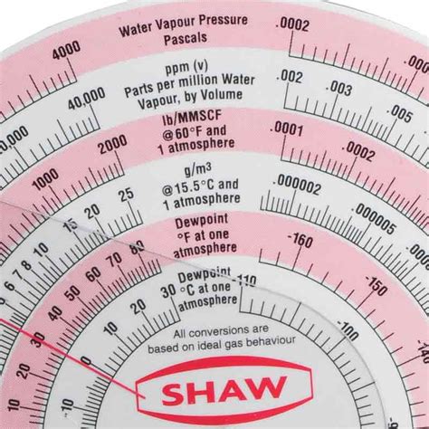 Dew Point Equation Pressure - Tessshebaylo