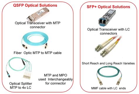 Fiber Optic Transceivers: FAQs of Gigabit Ethernet Transceivers and Cables