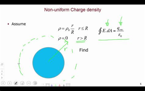 Gauss' Law and uniform/non-uniform volume charge density - YouTube