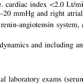 Indications for inotropic therapy | Download Table