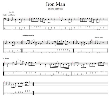 Guitar Chords For Iron Man