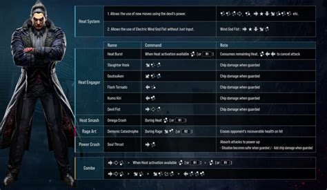 Tekken 8: Closed Network Test Character Move List | Kakuchopurei
