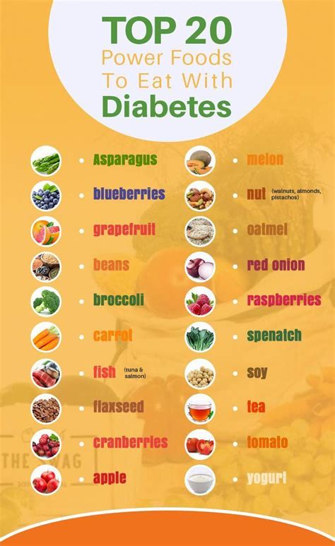 For diabetics, eating the right food is critical Take a look at the 20 ...