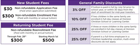 Tuition & Fees - Horizon Christian School