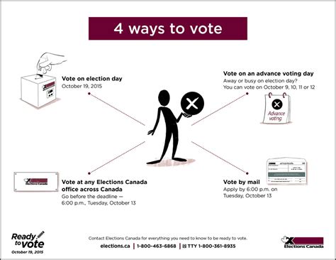 Voting Process - Social Studies