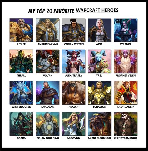 Top 20 Favorite Warcraft Heroes by ScrewBattle on DeviantArt