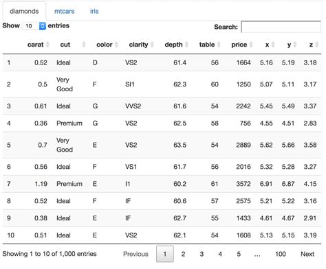 Shiny - How to use DataTables in a Shiny App