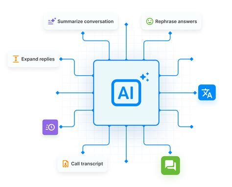 AI customer service communication