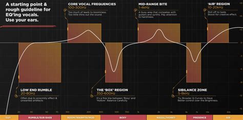 Vocal EQ Chart: The Ultimate Vocal EQ Cheat Sheet (2024)