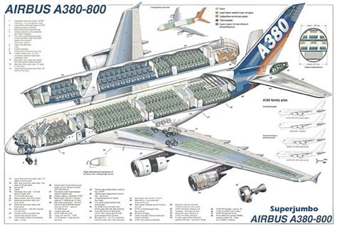 Airbus A380-800 Superjumbo Blueprint Aircraft Aviation Drawing ...