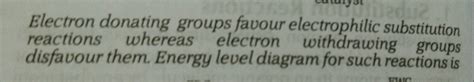 Although chlorine is an electron withdrawing group, yet it is ortho ...