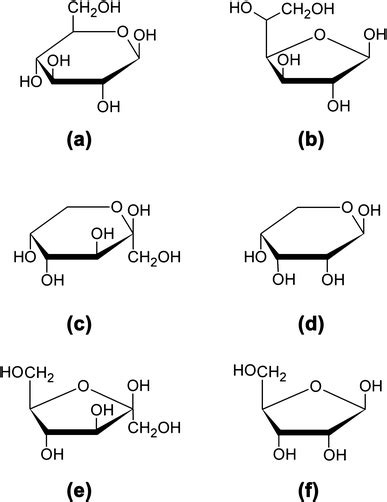 Structure representation of β-d-glucose, β-d-fructose and β-d-ribose.... | Download Scientific ...