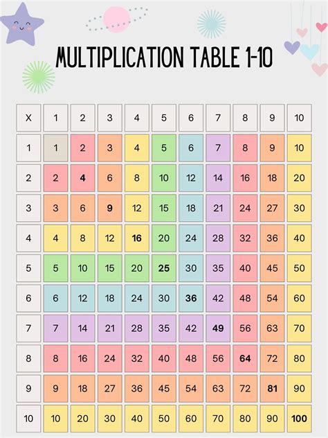 Cute and colorful pastel multiplication table 1 10 etsy – Artofit