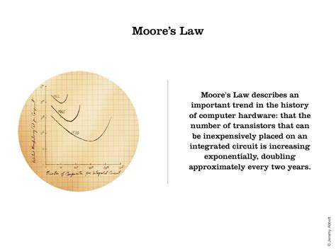 Moore’s Law Moore's Law describes