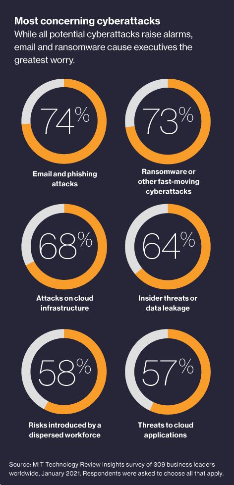 Preparing for AI-enabled cyberattacks | MIT Technology Review