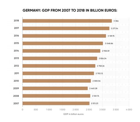 Economy of Germany: will it become your next investment destination?