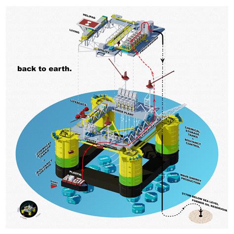 Back to earth - Non Architecture Competitions