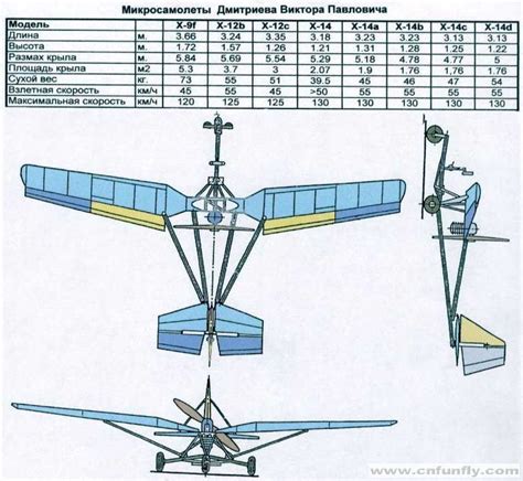 dimitriev airplane - Cerca amb Google | Aircraft, Experimental aircraft ...