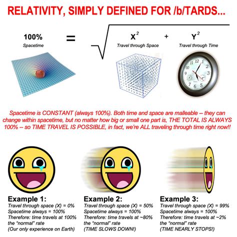 How to Understand Relativity