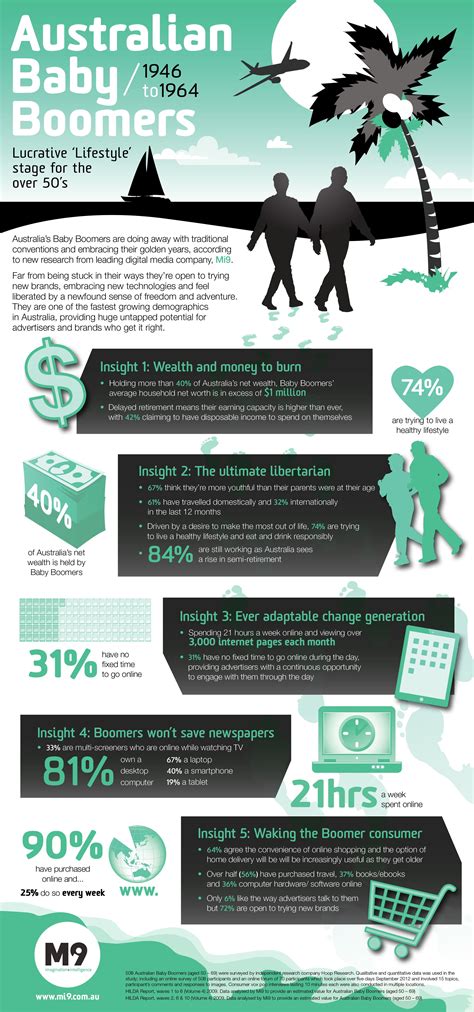 Digital Marketing Advertising Infographic | Advertising infographic, Baby boomers infographic ...