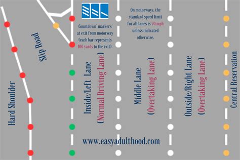 How to Effortlessly Memorise Motorway Reflective Stud Colours and Positions for Your UK Driving ...