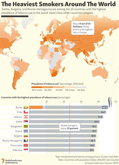 The Top 10 Countries in Tobacco Usage: Infographic | TopForeignStocks.com