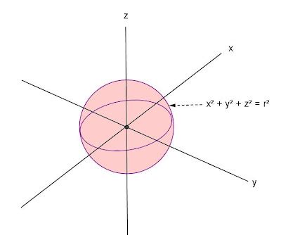 Math Principles: Volume Derivation - Sphere