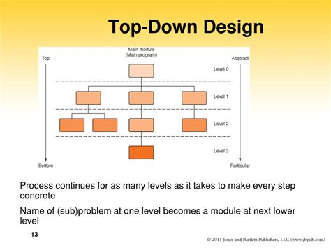 PPT - Chapter 7 PowerPoint Presentation, free download - ID:6746780