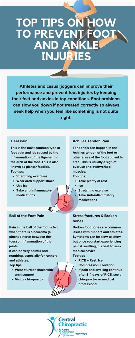 Top tips on how to prevent foot and ankle injuries – Infographic ...