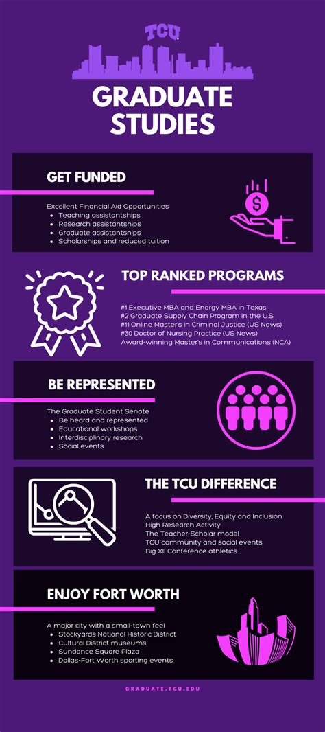 Graduate Studies | Why TCU?