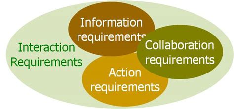 Human-Machine Interface Design ›› Human Centered Solutions