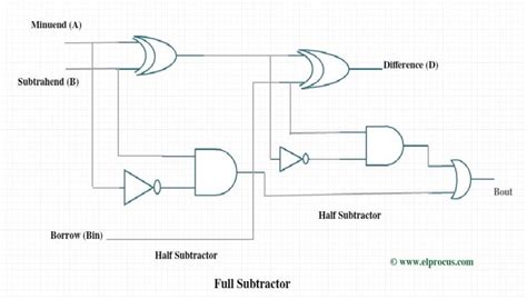 Design a 1 Bit Full Subtractor Using Nand Gates Only - Webb Lairy1985