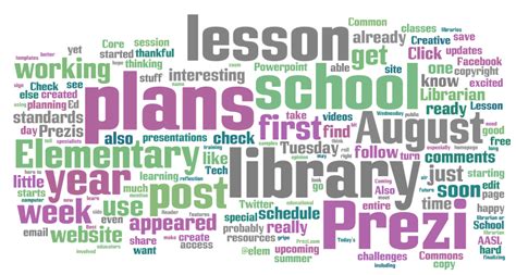 Ed Tech Tuesday: Wordle Review - Elementary Librarian