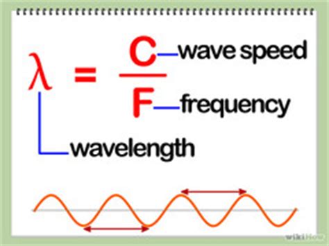 Physics (Light and Optics) Flashcards | CourseNotes