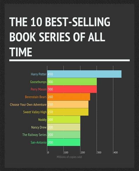 The Best-selling Books of All Time