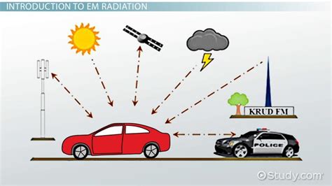 Electromagnetic Radiation | Definition, Wavelength & Examples - Video & Lesson Transcript ...